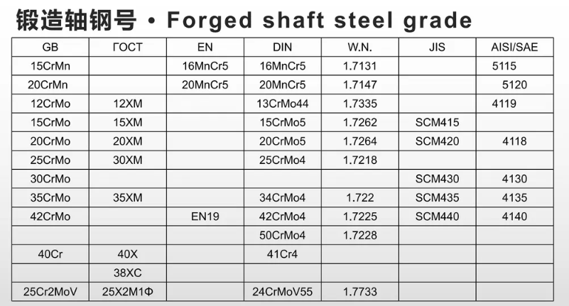 鍛造軸鋼號(hào)1.png