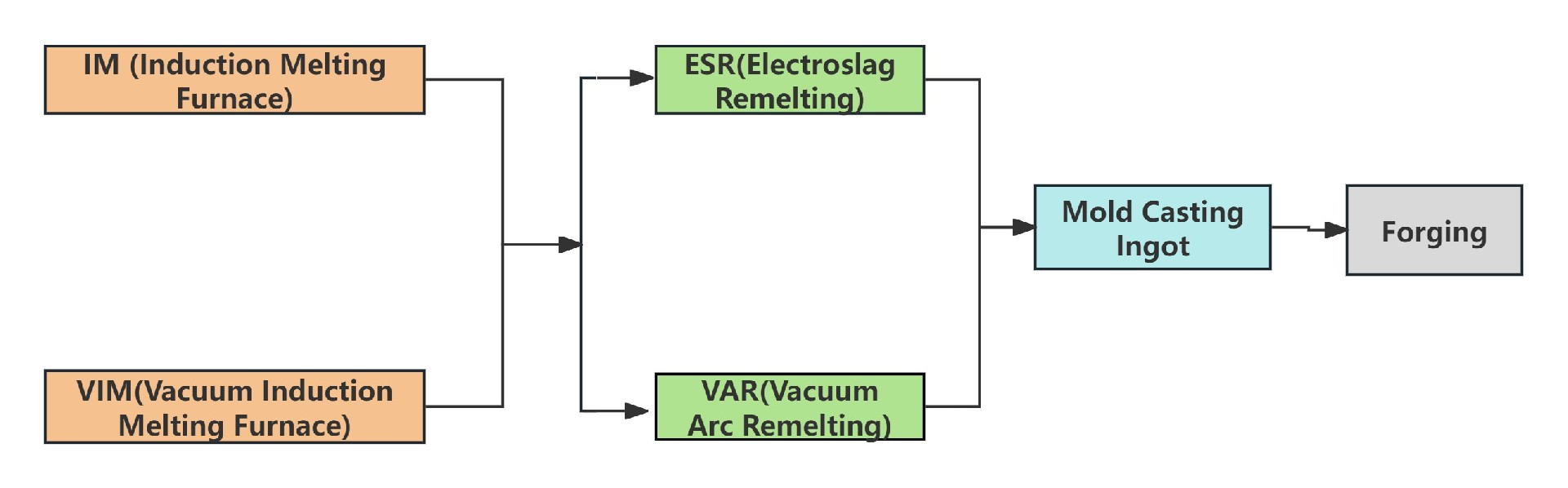 高溫合金特治流程圖 英文.jpg